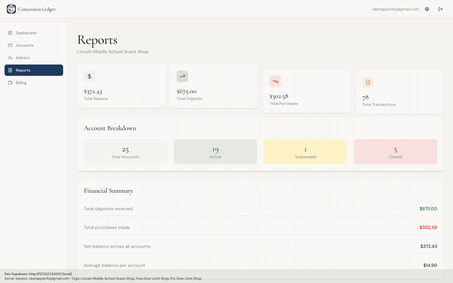 Reports page totaling $675.00 in deposits, $302.58 in purchases, and a $372.43 net balance across 25 accounts