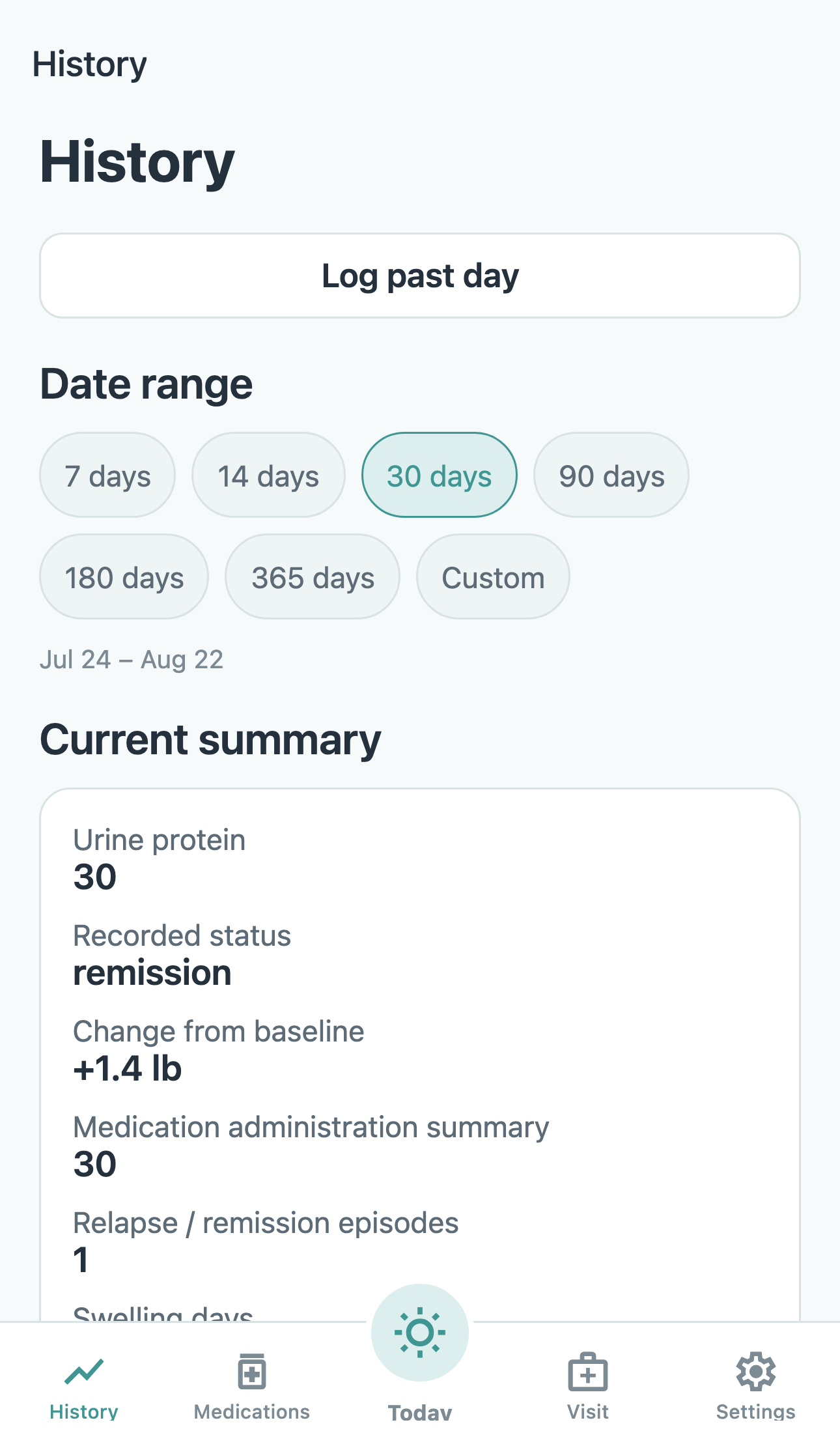 History charts of recorded urine protein and weight